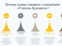 Команда Интернет Герои, Москва (Чемпионат 2023) Команда Интернет Герои, Москва (Чемпионат 2023)