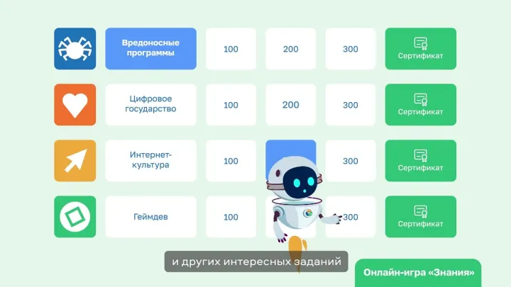 Изучи интернет - управляй им | Интерактивный образовательный проект Изучи интернет - управляй им | Интерактивный образовательный проект