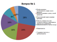 Интернет-семья, Новосибирская область (Чемпионат 2023) Интернет-семья, Новосибирская область (Чемпионат 2023)