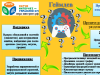 Команда "Провайдеры" Команда "Провайдеры"