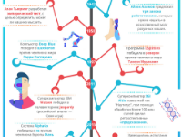 Межгалактические курники  Межгалактические курники