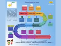 РуСемья РуСемья