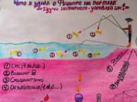 Ракета  Ракета