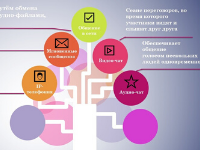 Расхитители Додо Расхитители Додо