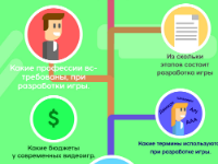 Советы Советы